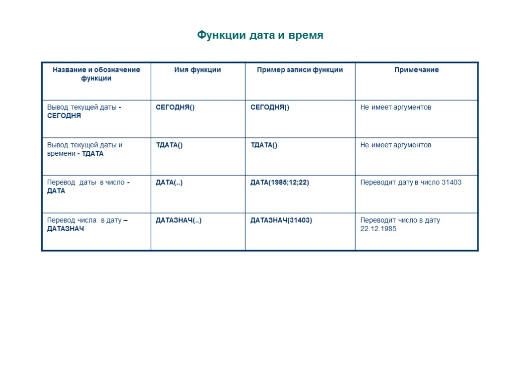 Функции дата и время